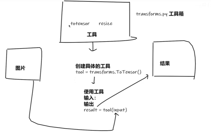 image-20240406153921024