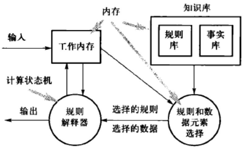image-20231121172534973