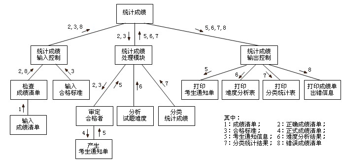 image-20231024172947192